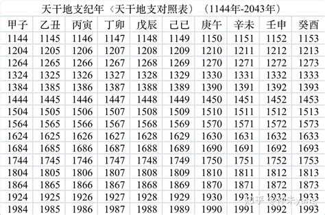 1983 天干地支|天干地支对照表